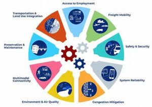 Transport Planning Department – SPA